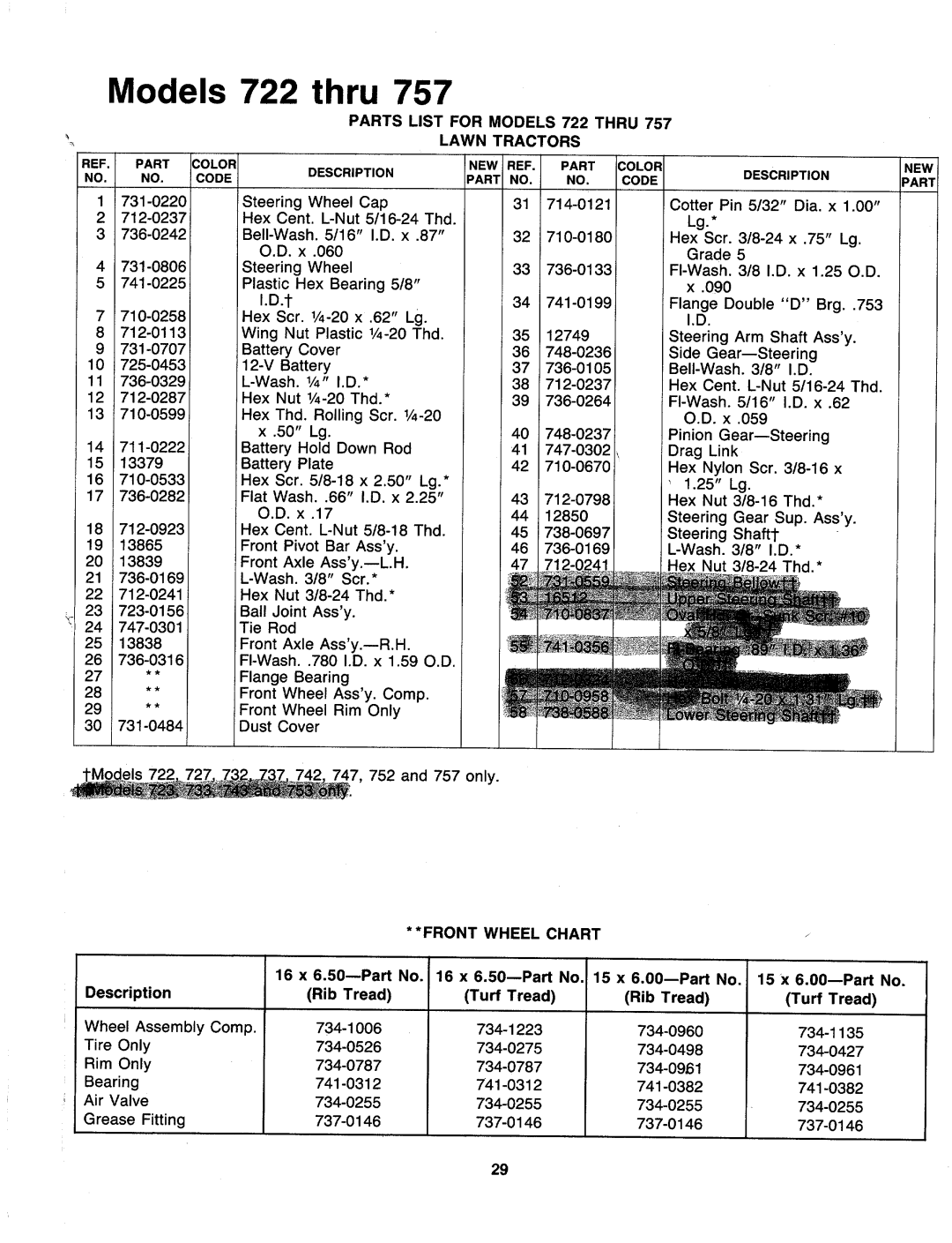 MTD 137-737-000, 137-757-000, 137-752-000, 137-753-000, 137-732-000, 137-743-000, 137-722-000, 137-733-000, 137-742-000 manual 