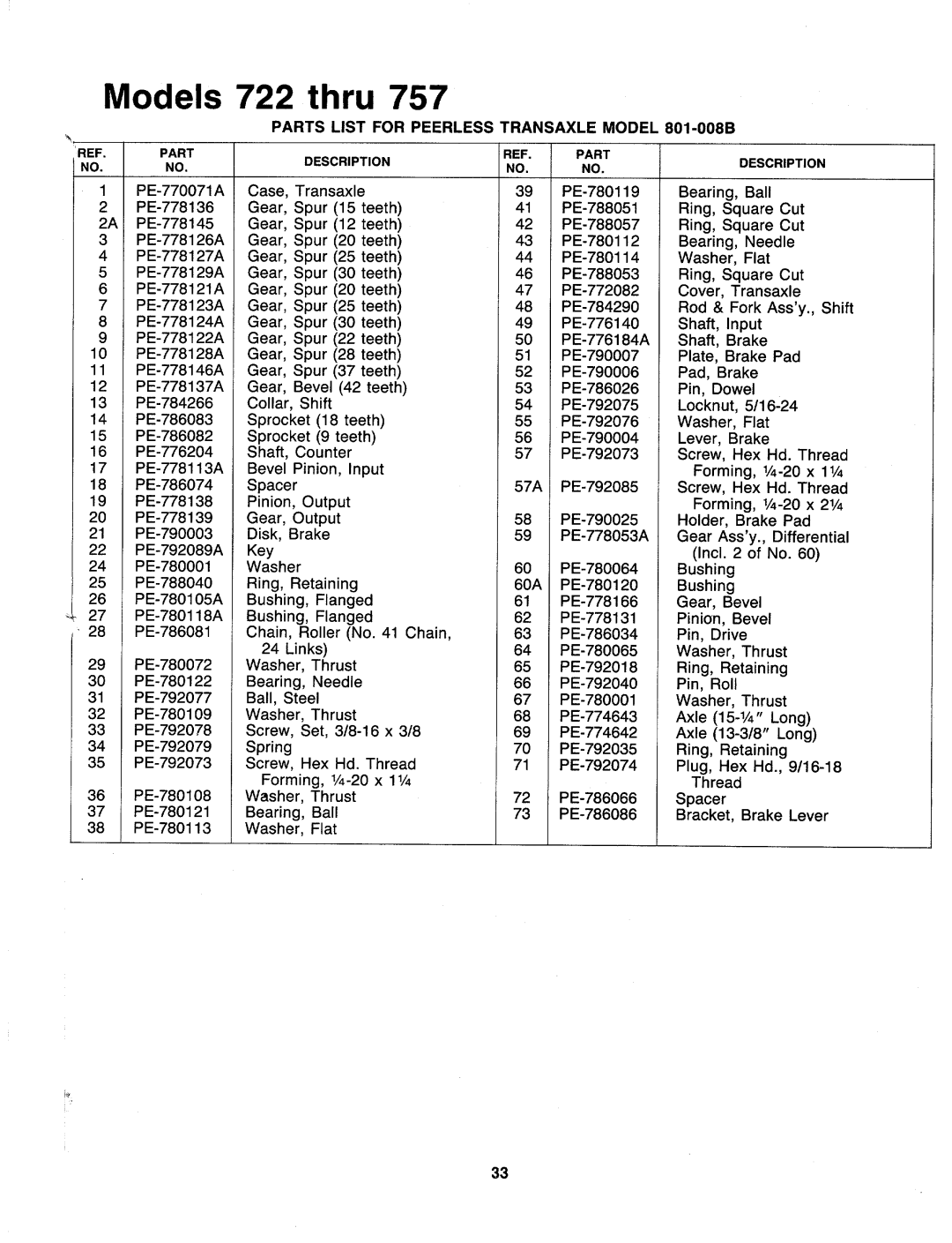 MTD 137-723-000, 137-757-000, 137-752-000, 137-753-000, 137-732-000, 137-743-000, 137-737-000, 137-722-000, 137-733-000 manual 