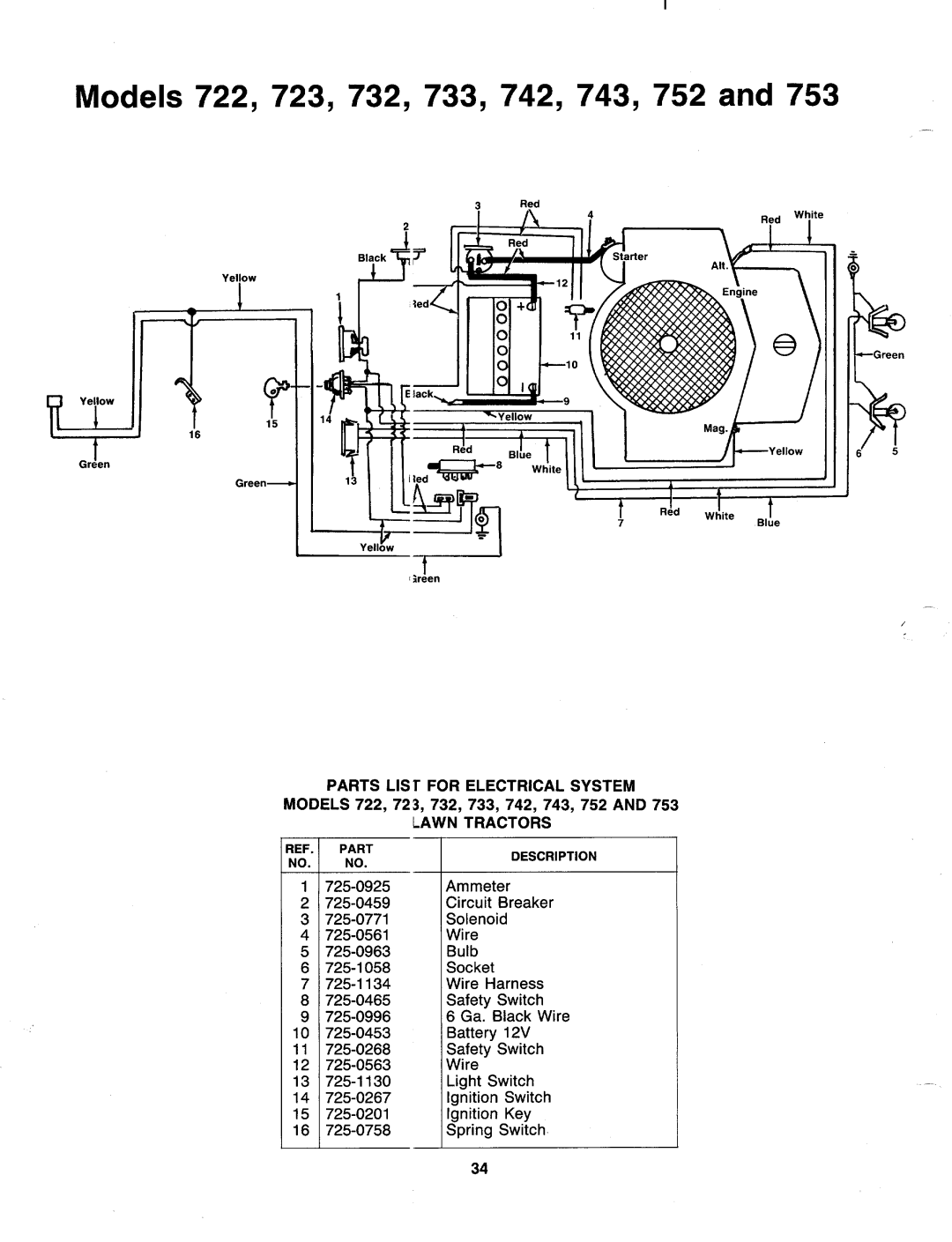 MTD 137-747-000, 137-757-000, 137-752-000, 137-753-000, 137-732-000, 137-743-000, 137-737-000, 137-722-000, 137-733-000 manual 