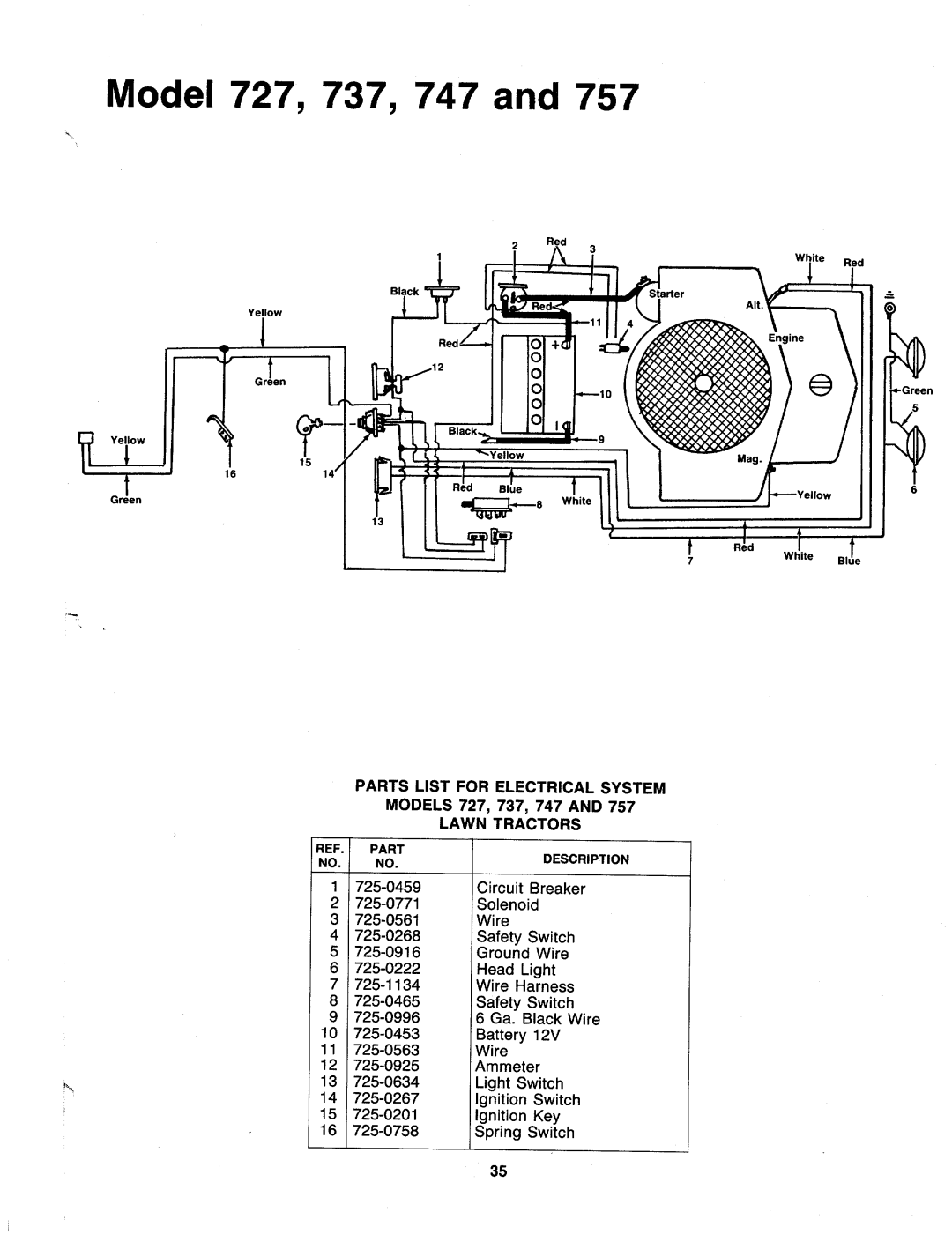 MTD 137-727-000, 137-757-000, 137-752-000, 137-753-000, 137-732-000, 137-743-000, 137-737-000, 137-722-000, 137-733-000 manual 