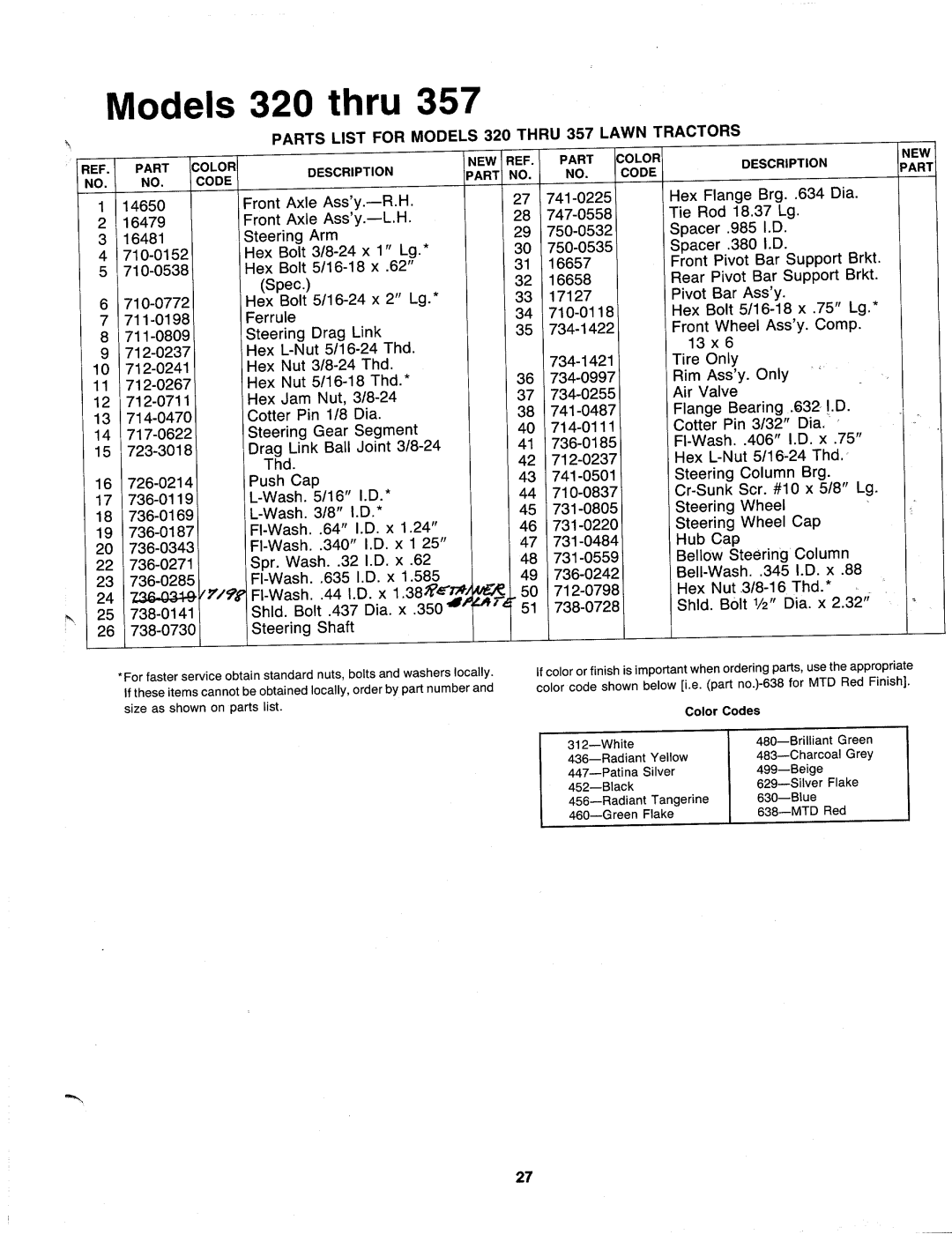 MTD 138-322-000, 138-340-000, 138-330-000, 138-332-000, 138-337-000, 138-320-000, 138-327-000, 138-342-000, 138-357-000 manual 