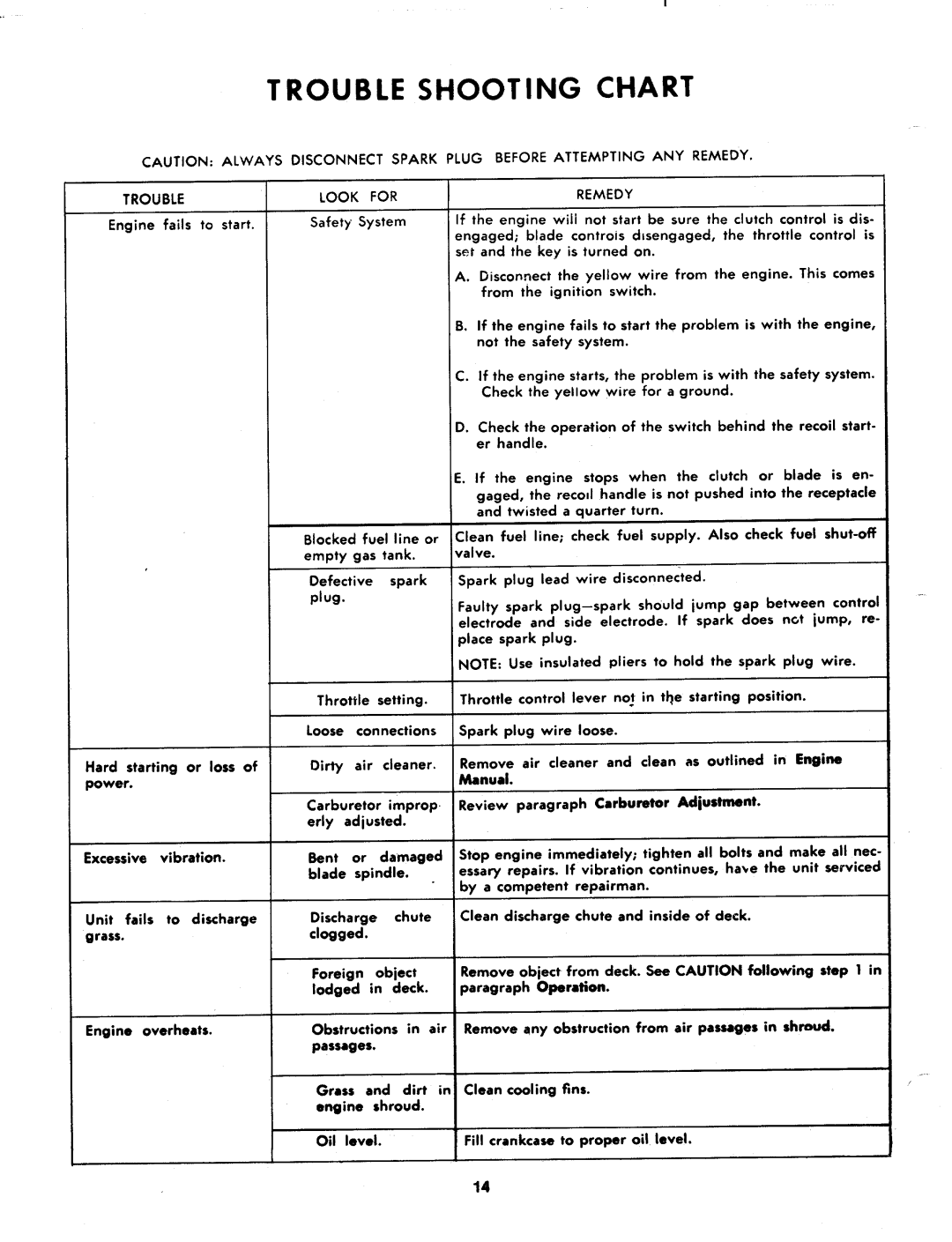 MTD 138-360A manual 