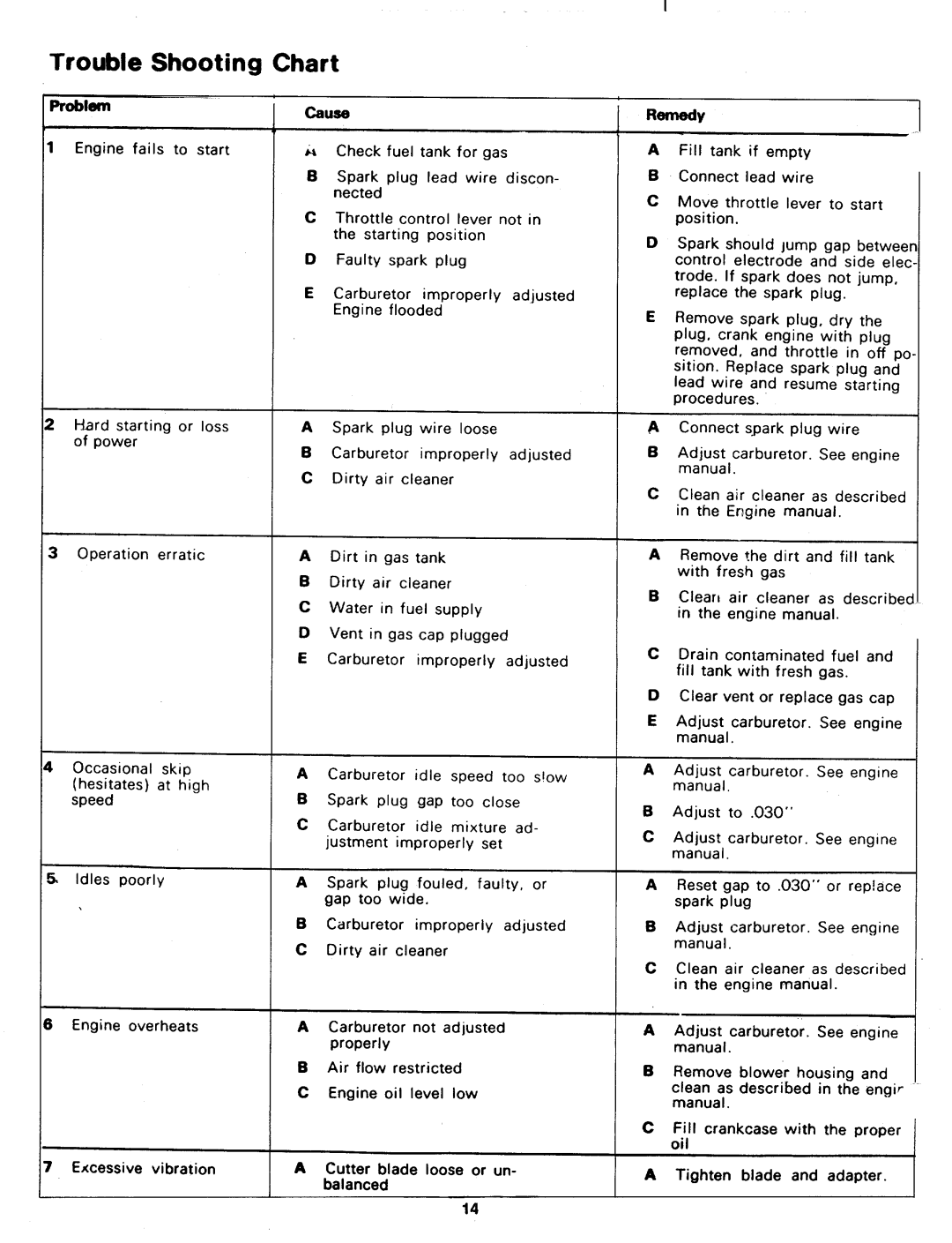 MTD 138-385A, 138-380A manual 