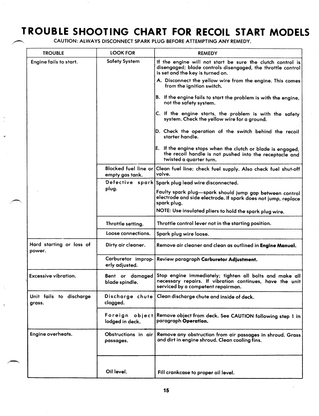 MTD 138-390A, 138-395A manual 