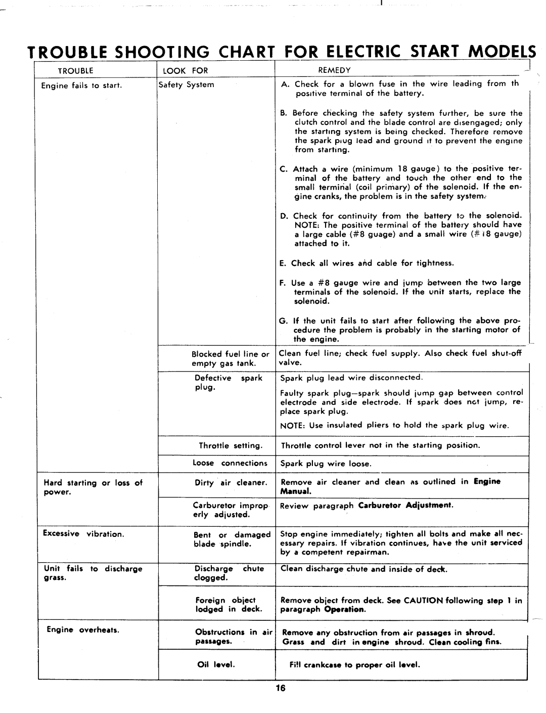 MTD 138-395A, 138-390A manual 