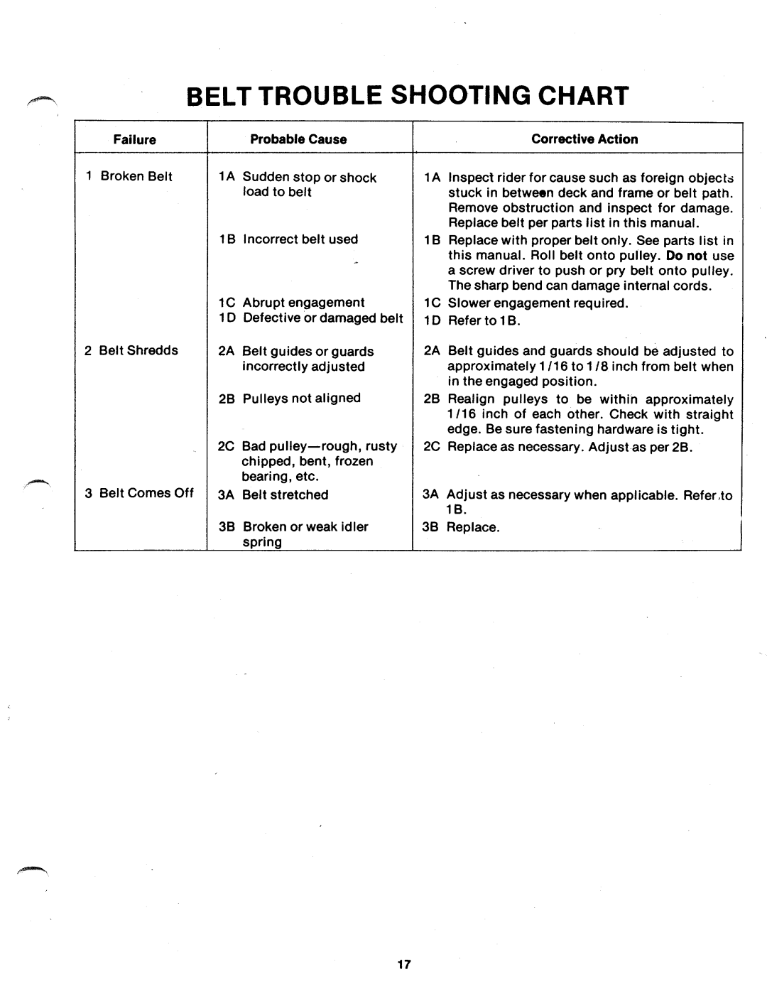 MTD 138-390A, 138-395A manual 