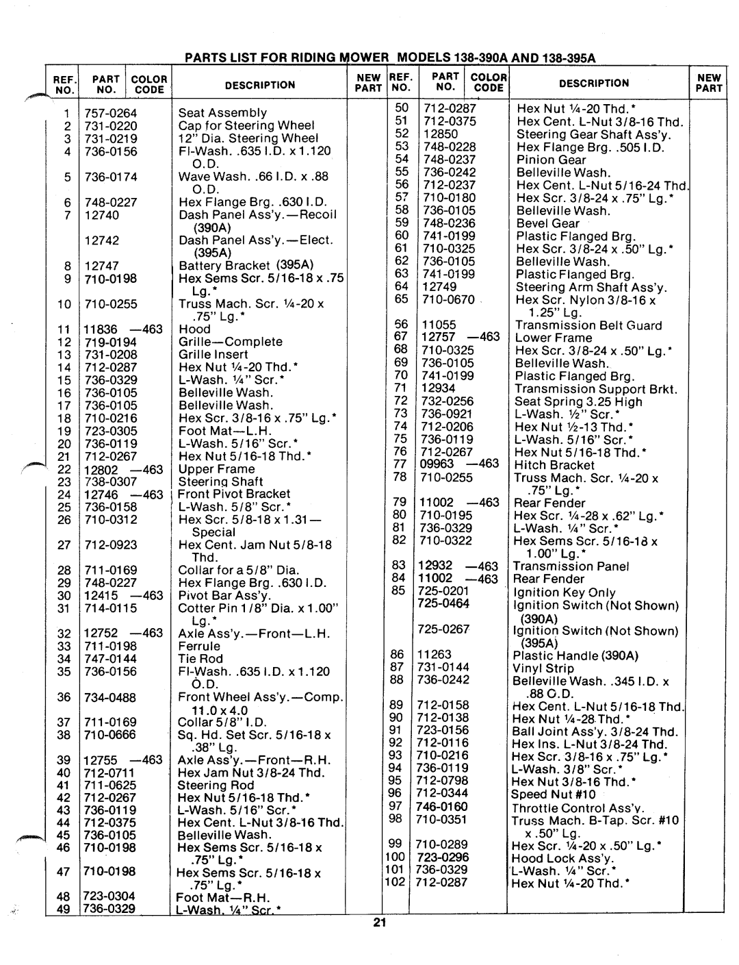 MTD 138-390A, 138-395A manual 