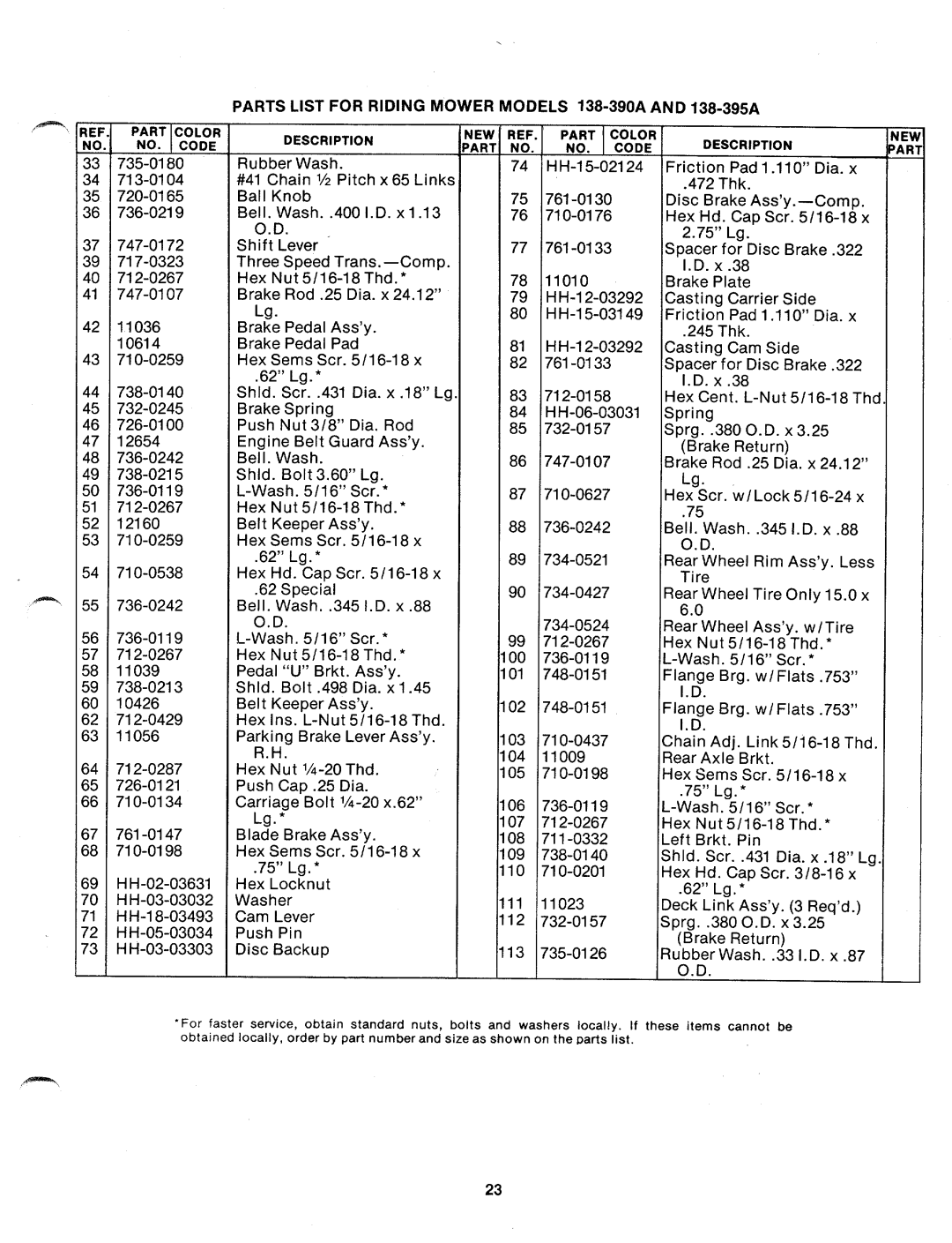 MTD 138-390A, 138-395A manual 