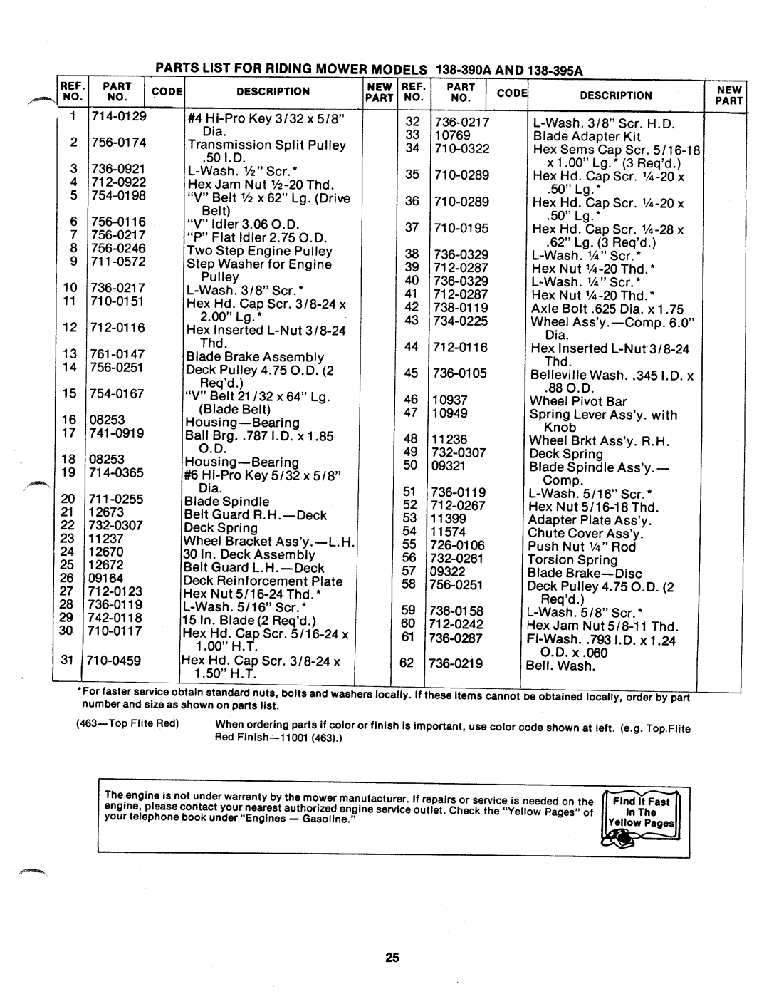 MTD 138-390A, 138-395A manual 