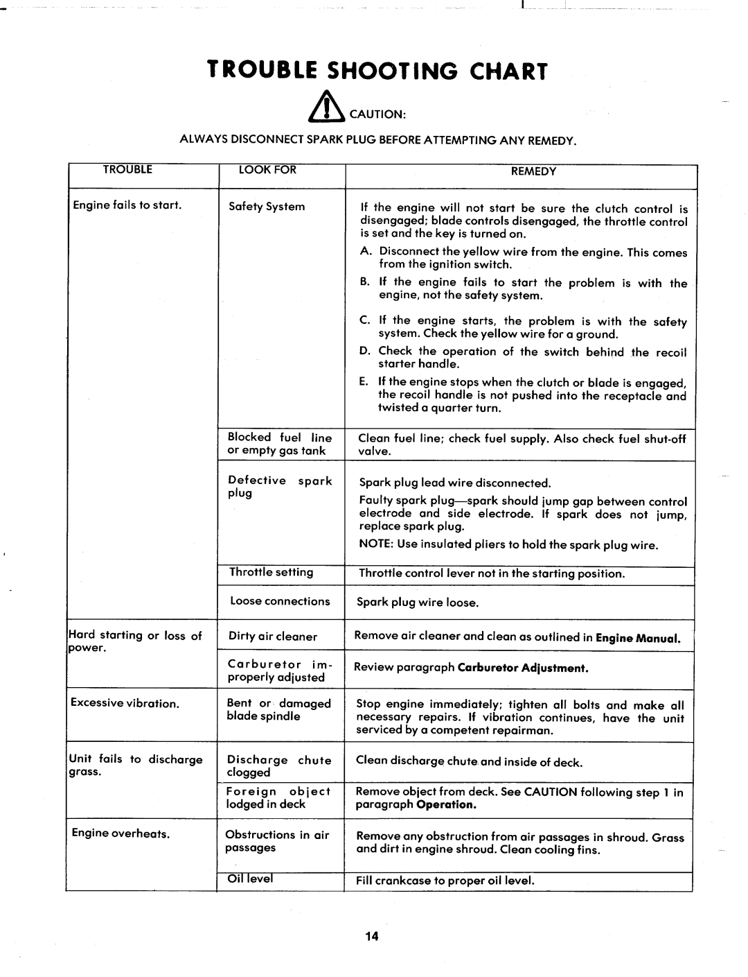 MTD 138-402A manual 