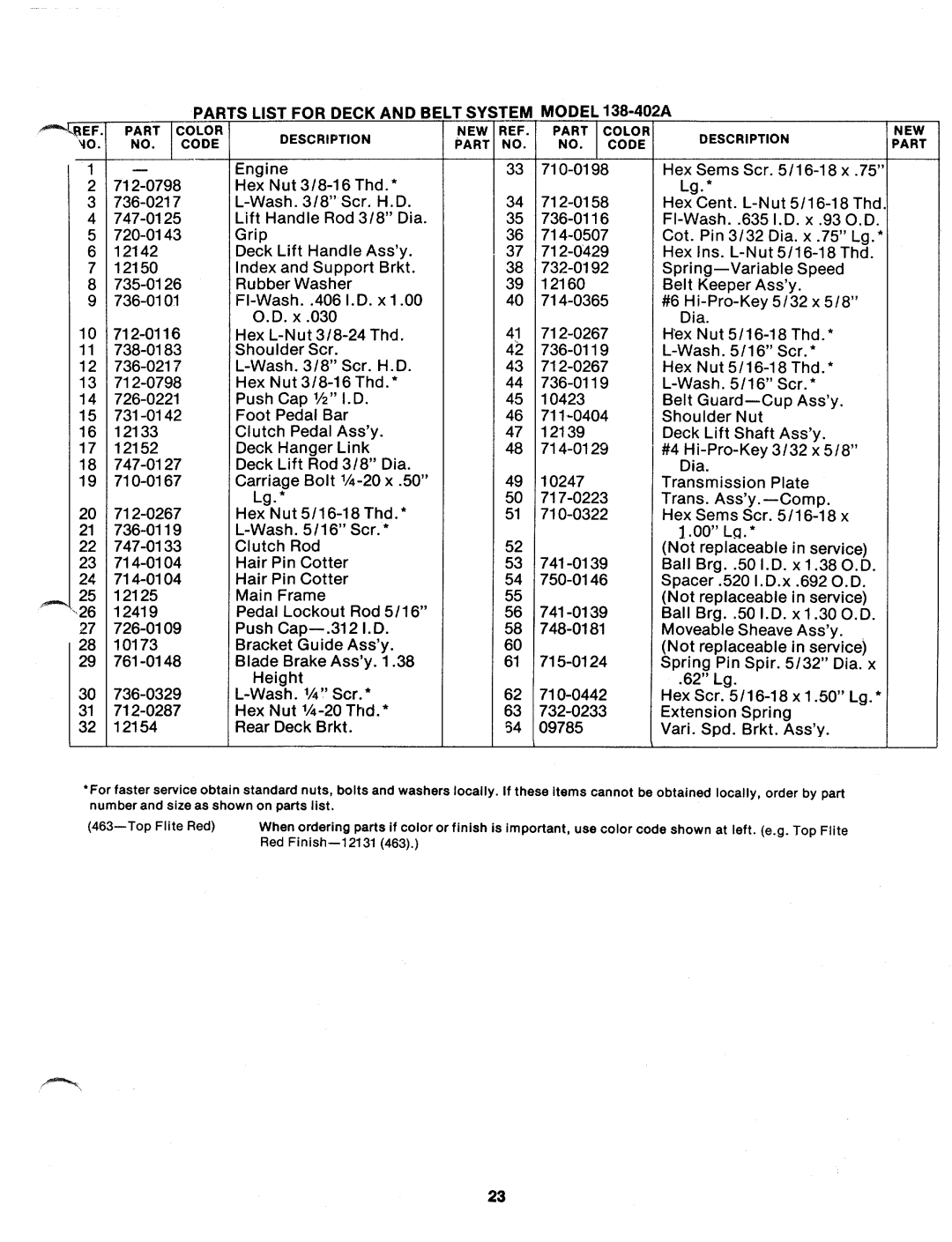 MTD 138-402A manual 