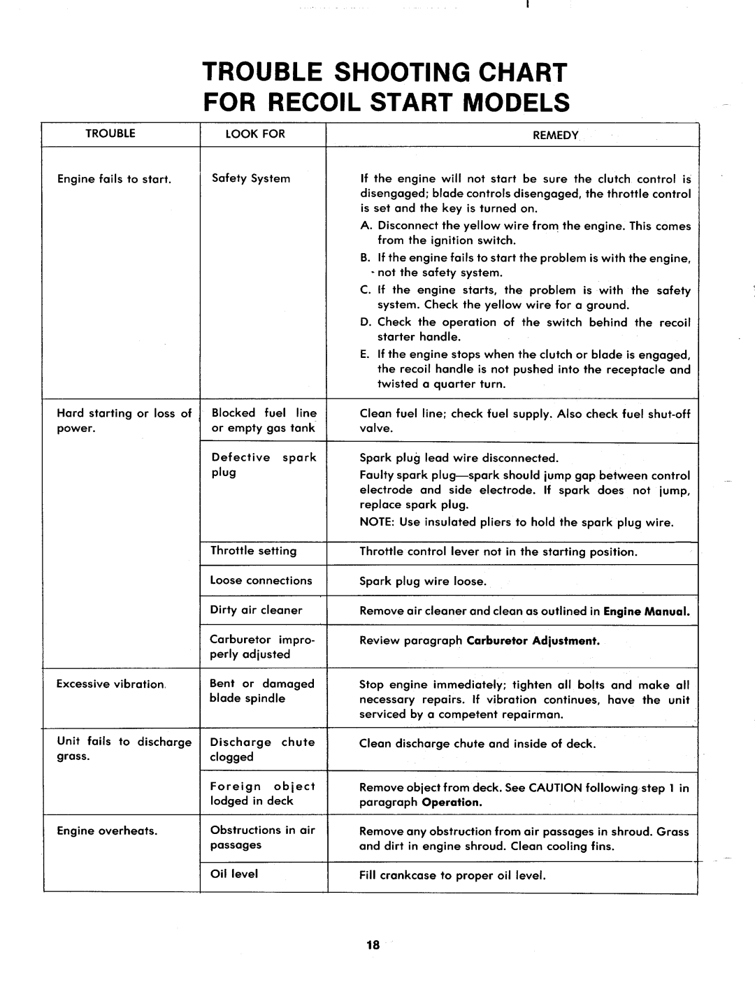 MTD 138-465A, 138-460A, 138-462A manual 