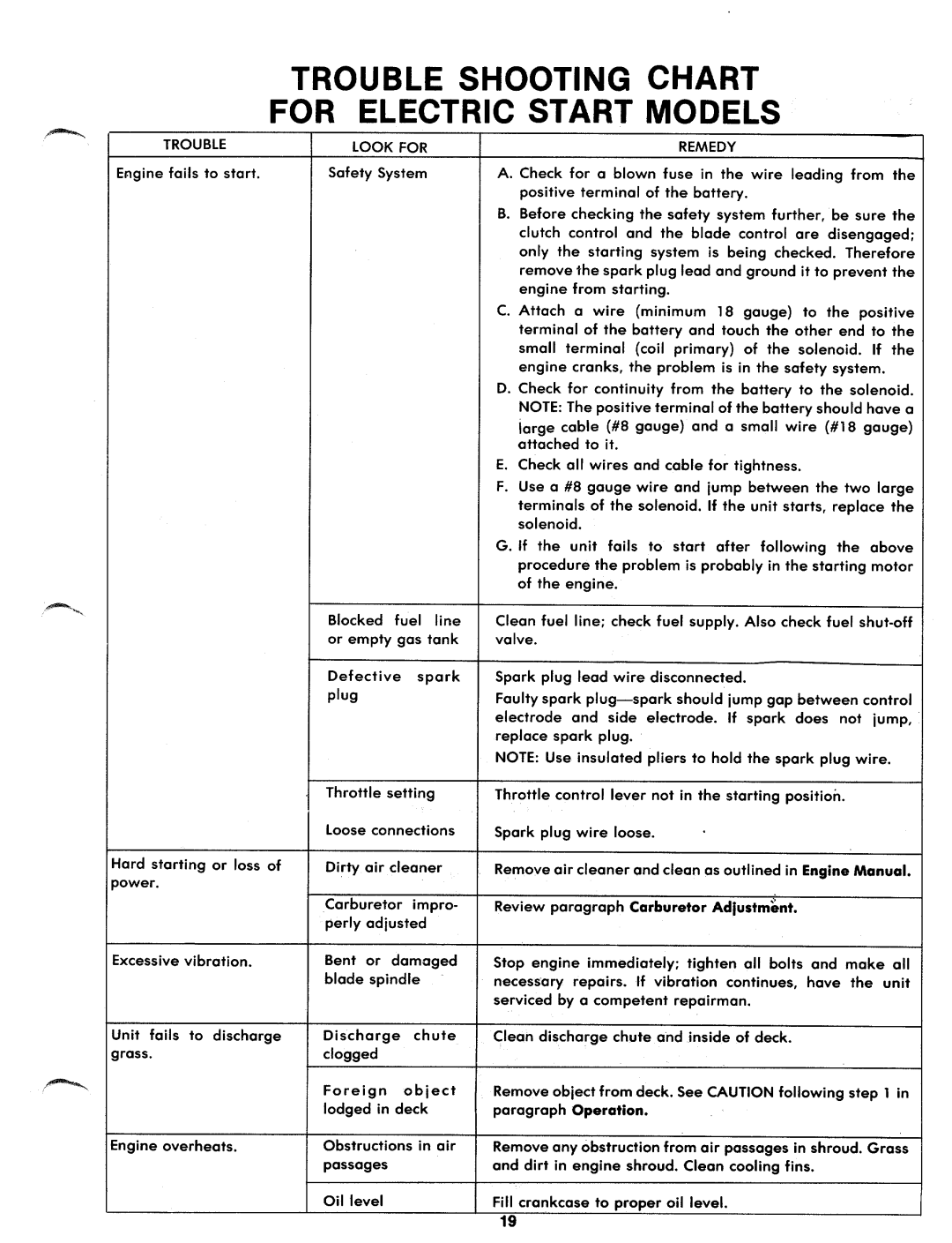 MTD 138-460A, 138-465A, 138-462A manual 