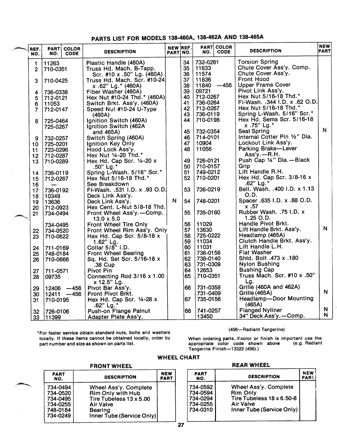 MTD 138-465A, 138-460A, 138-462A manual 