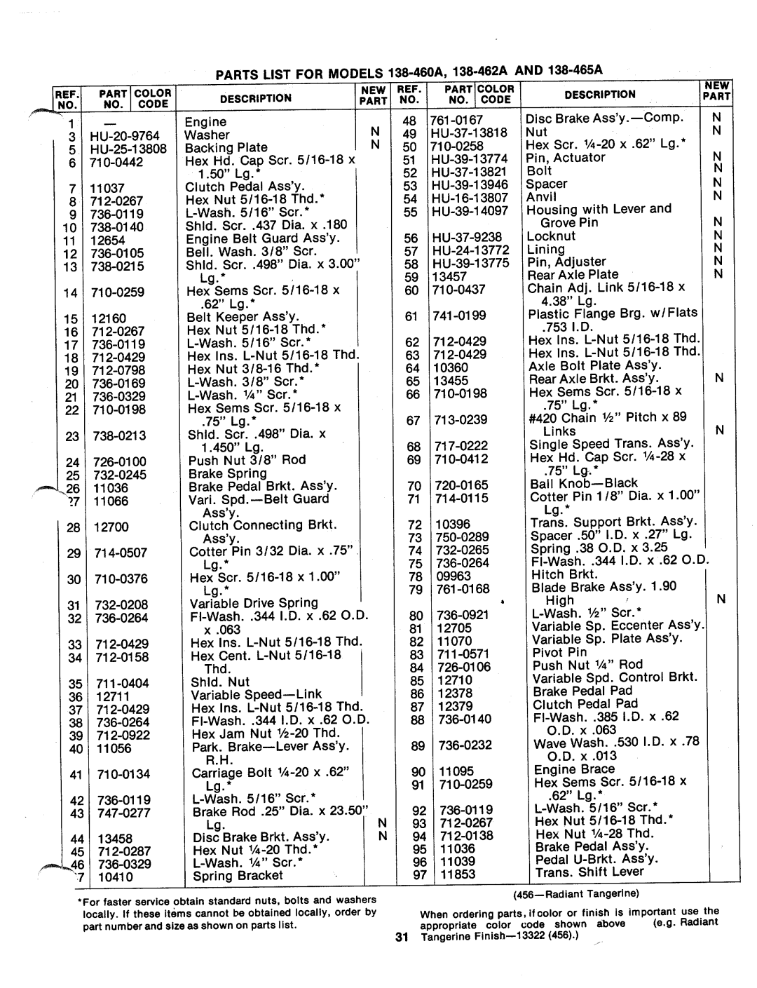 MTD 138-460A, 138-465A, 138-462A manual 