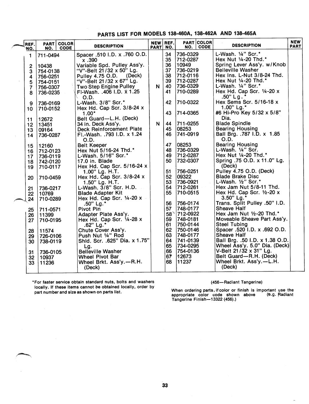 MTD 138-465A, 138-460A, 138-462A manual 