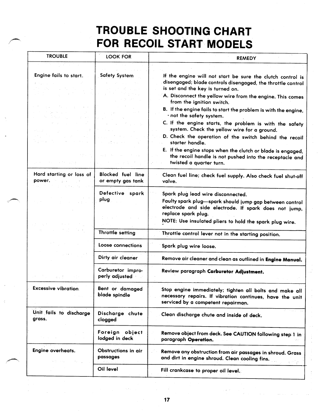 MTD 138-472A, 138-475A manual 