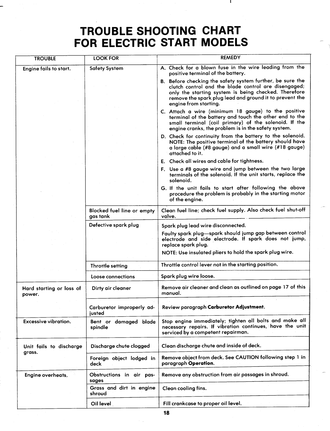 MTD 138-475A, 138-472A manual 