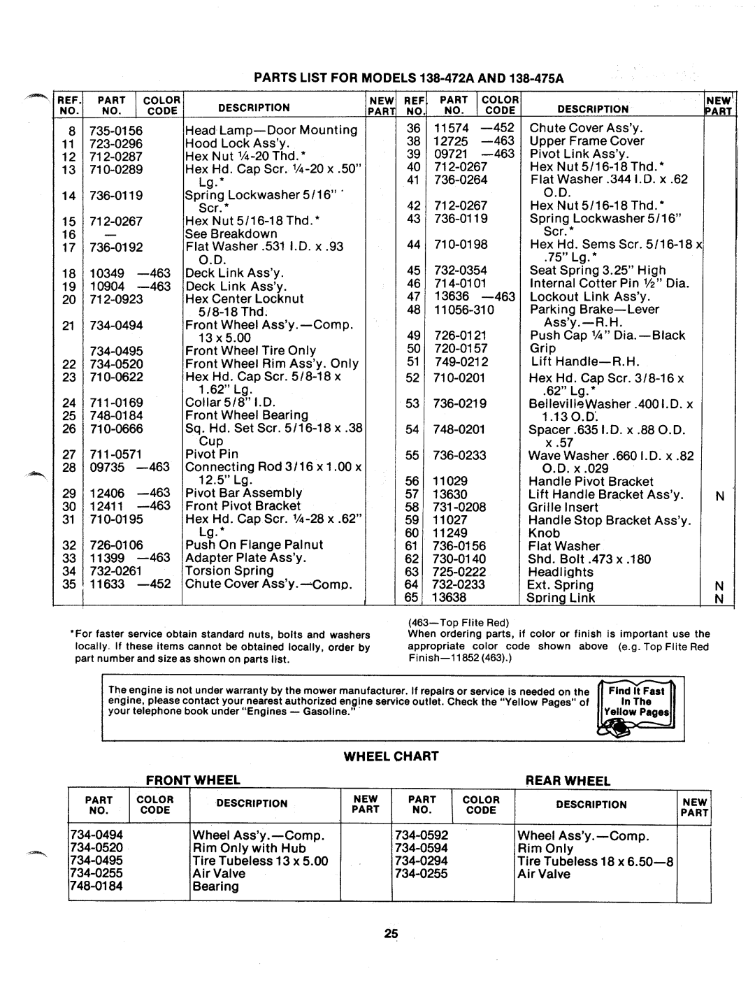 MTD 138-472A, 138-475A manual 