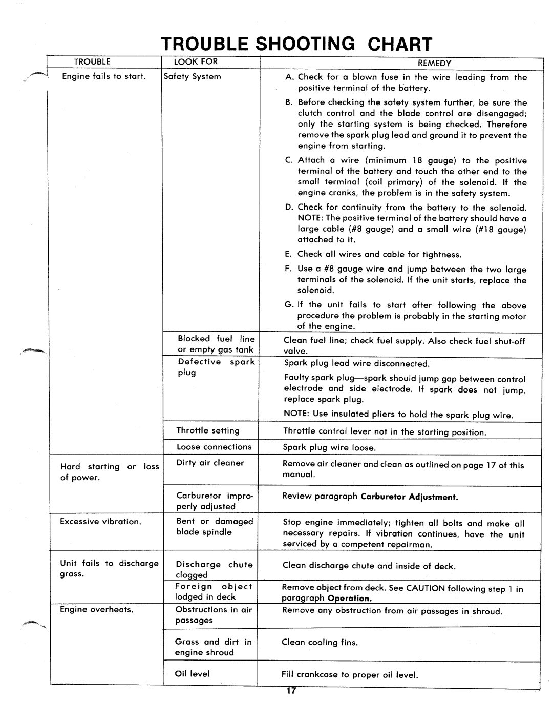 MTD 138-493A, 138-496A manual 