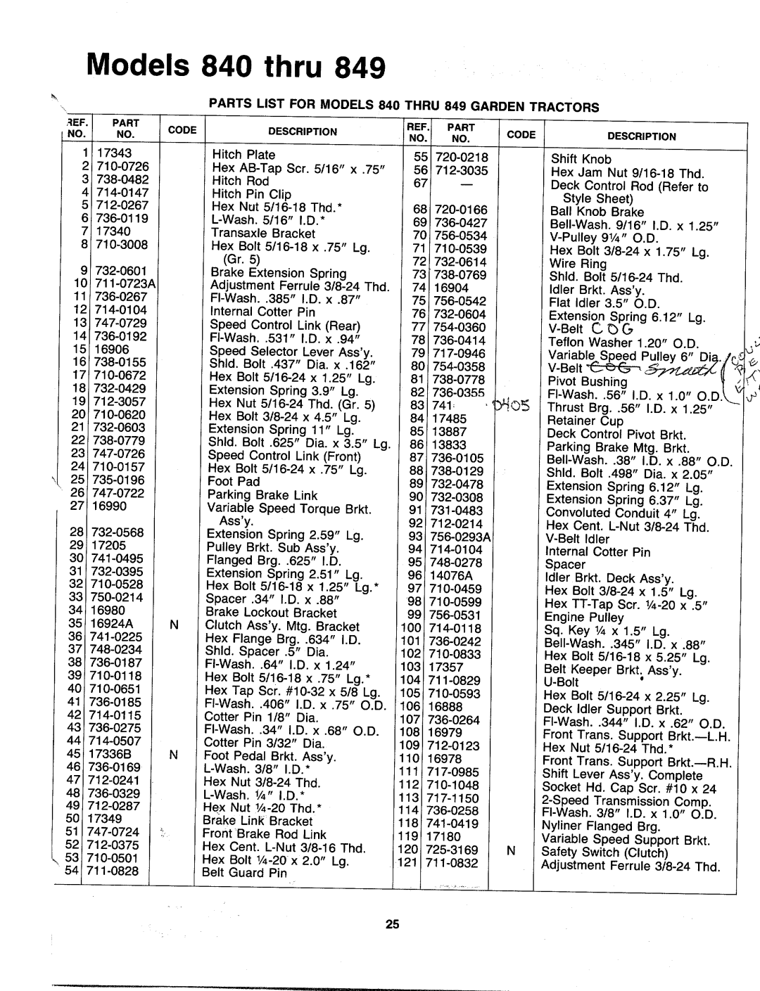 MTD 140-848-000, 140-840-000, 140-847-000, 140-849-000, 140-842-000, 140-843-000 manual 