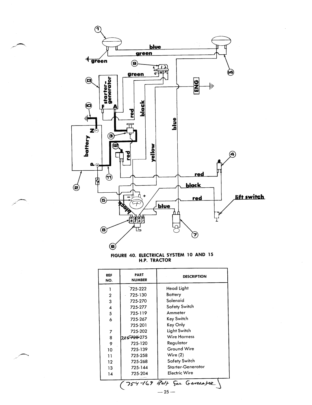 MTD 142-960, 142-760 manual 