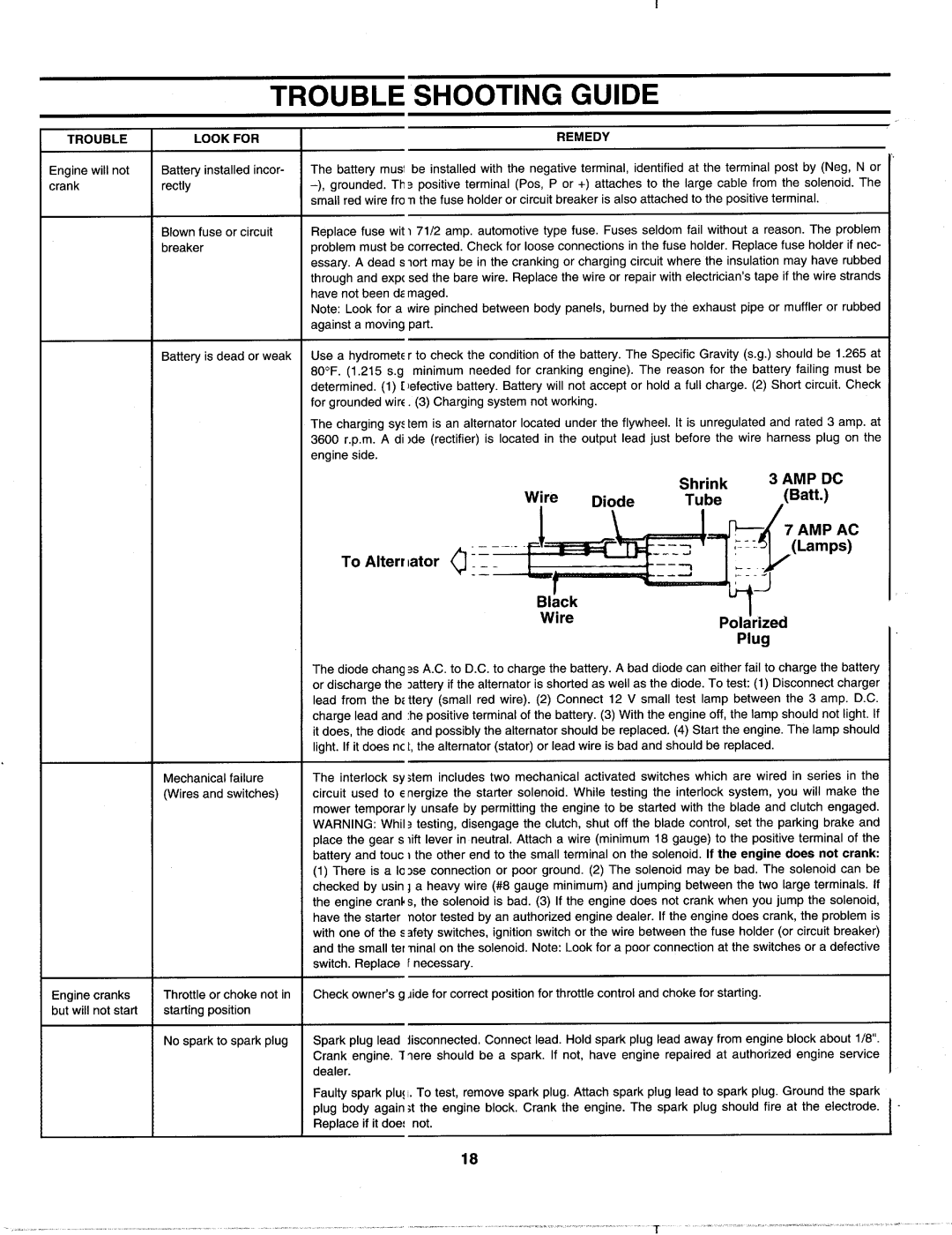 MTD 142-995-000 manual 