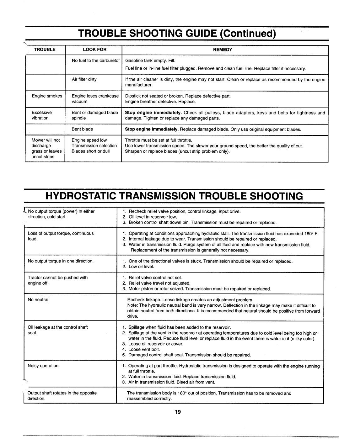 MTD 142-995-000 manual 