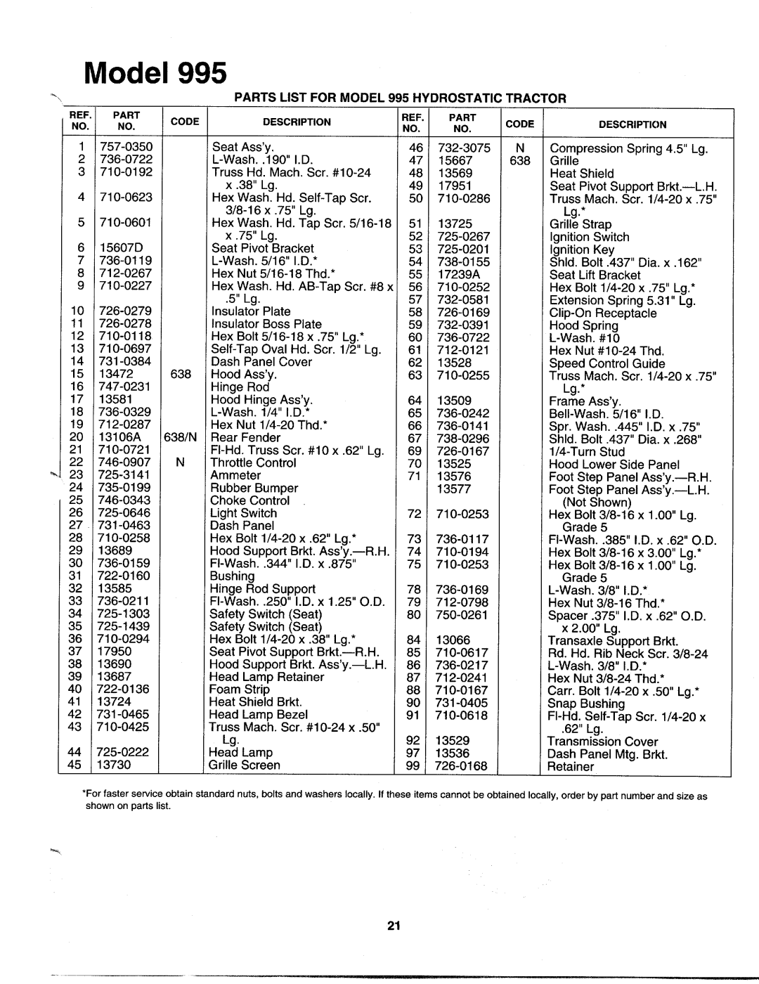 MTD 142-995-000 manual 