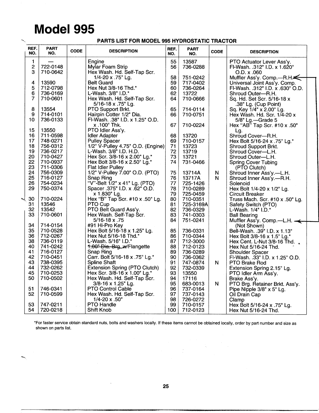 MTD 142-995-000 manual 