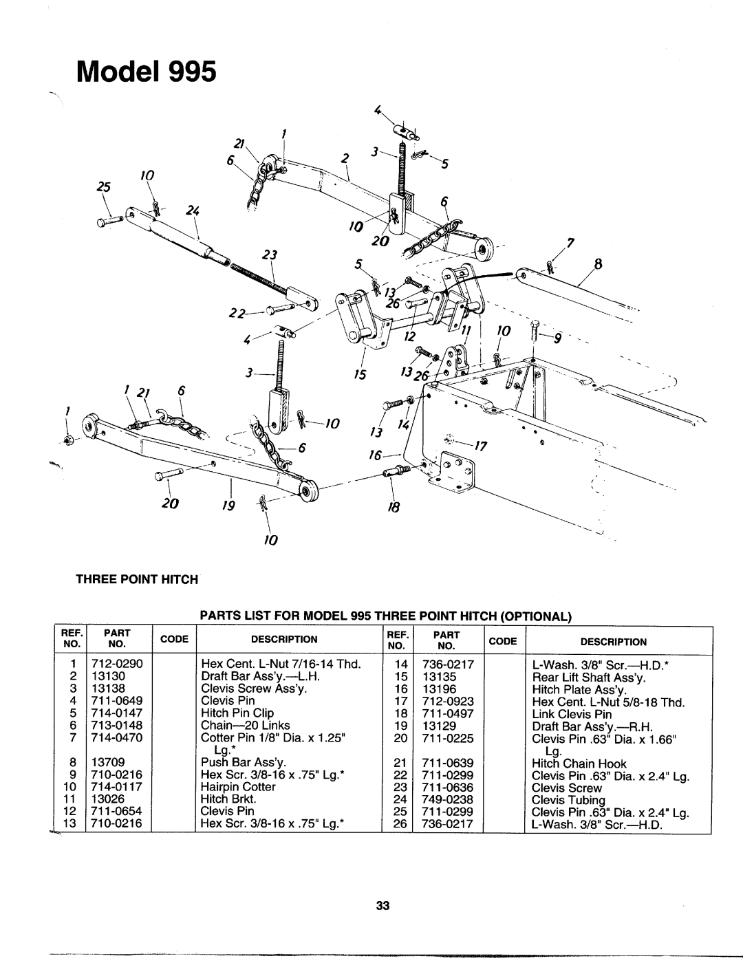 MTD 142-995-000 manual 