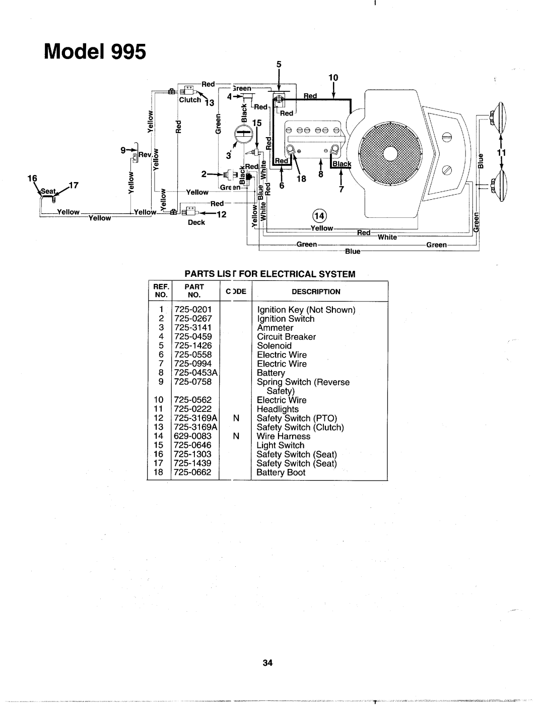 MTD 142-995-000 manual 