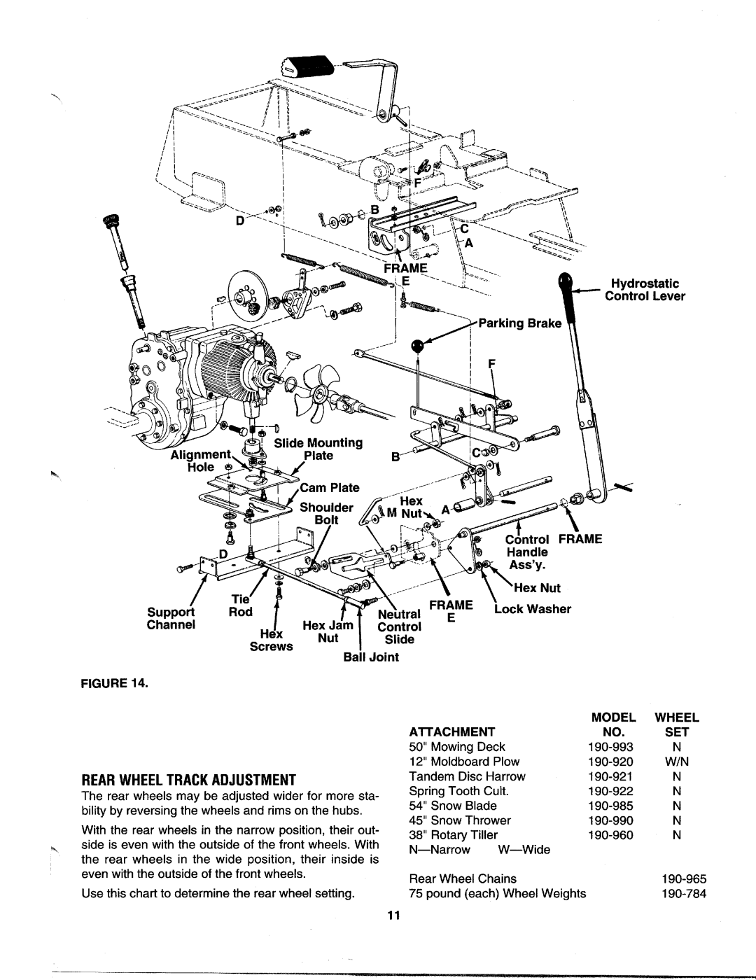 MTD 142-995-000 manual 