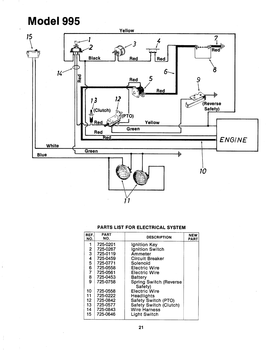 MTD 143-995A manual 