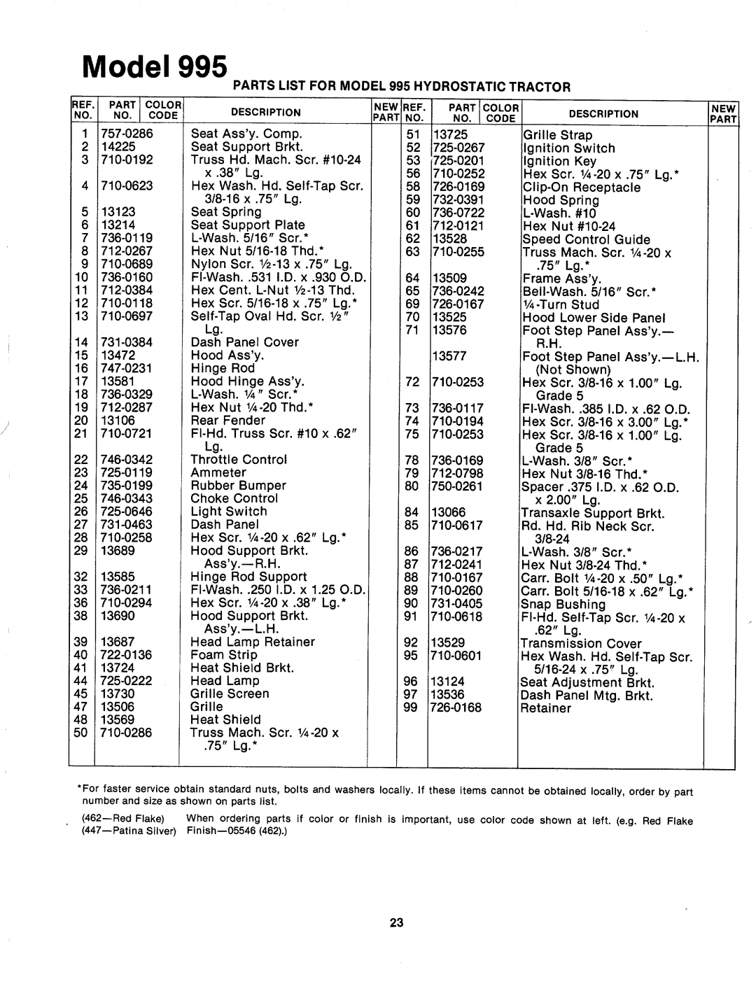 MTD 143-995A manual 