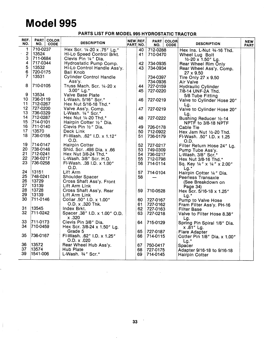 MTD 143-995A manual 