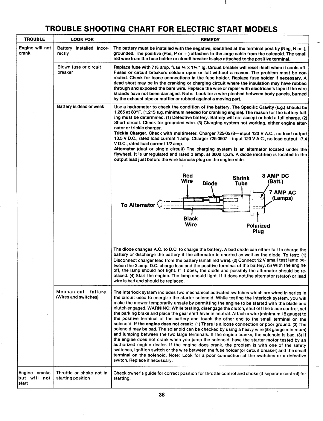 MTD 143-995A manual 