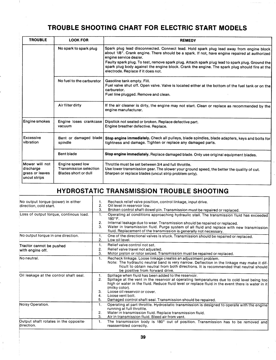 MTD 143-995A manual 