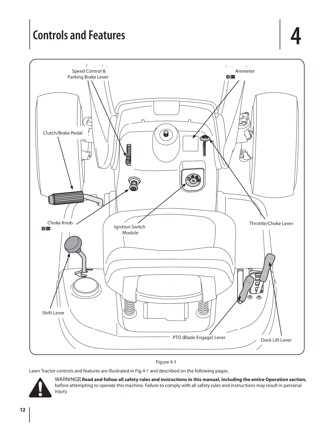 MTD 1438, 1842 warranty Controls and Features, On some models 