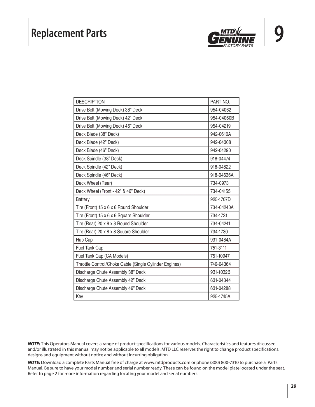 MTD 1842, 1438 warranty Replacement Parts, Description 