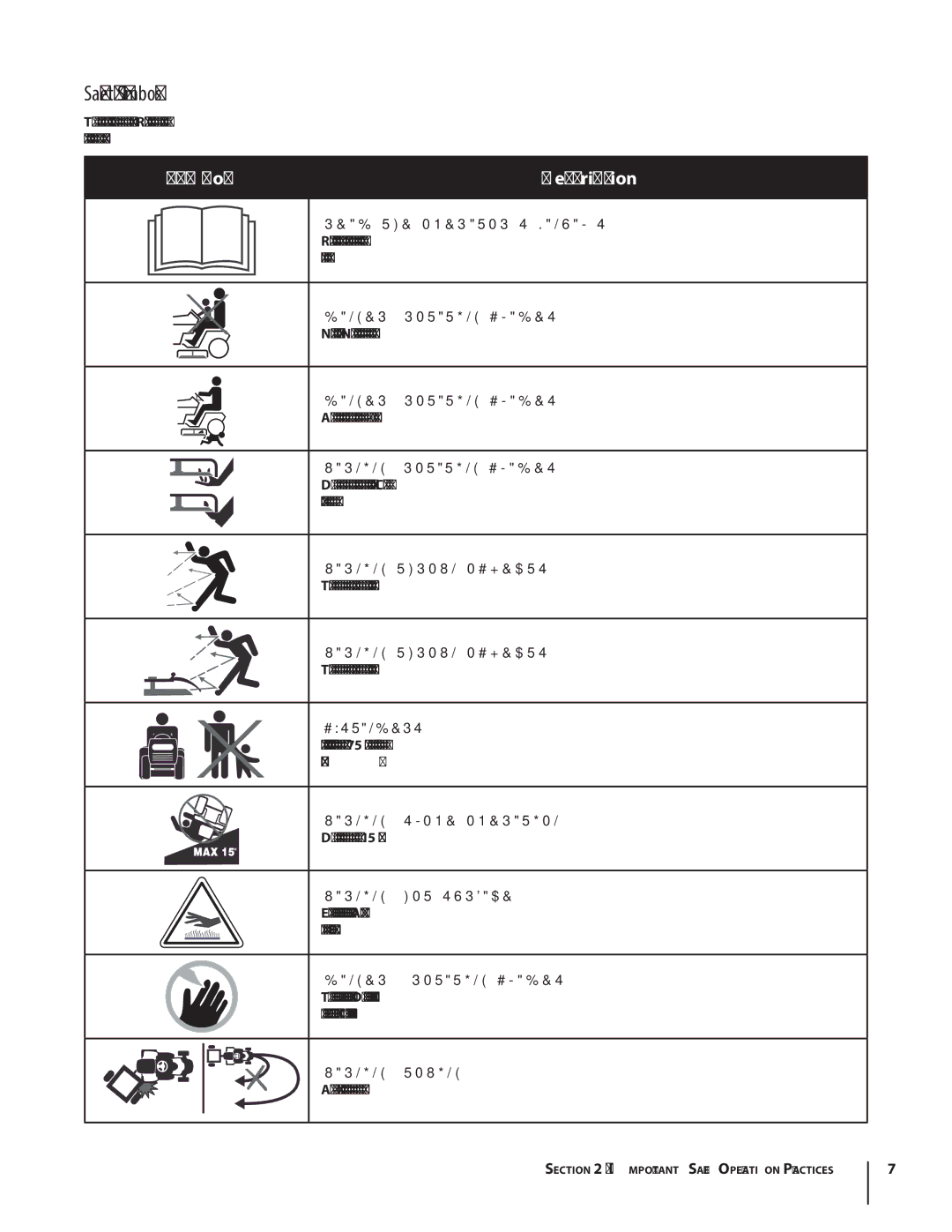 MTD 1842, 1438 warranty Safety Symbols 