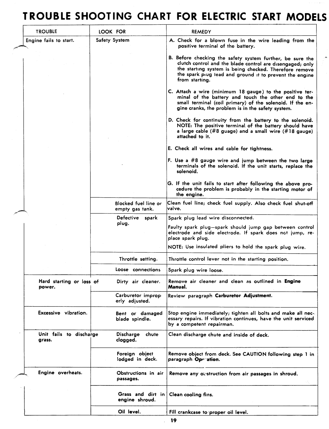 MTD 144-761A, 144-760A, 144-672A manual 