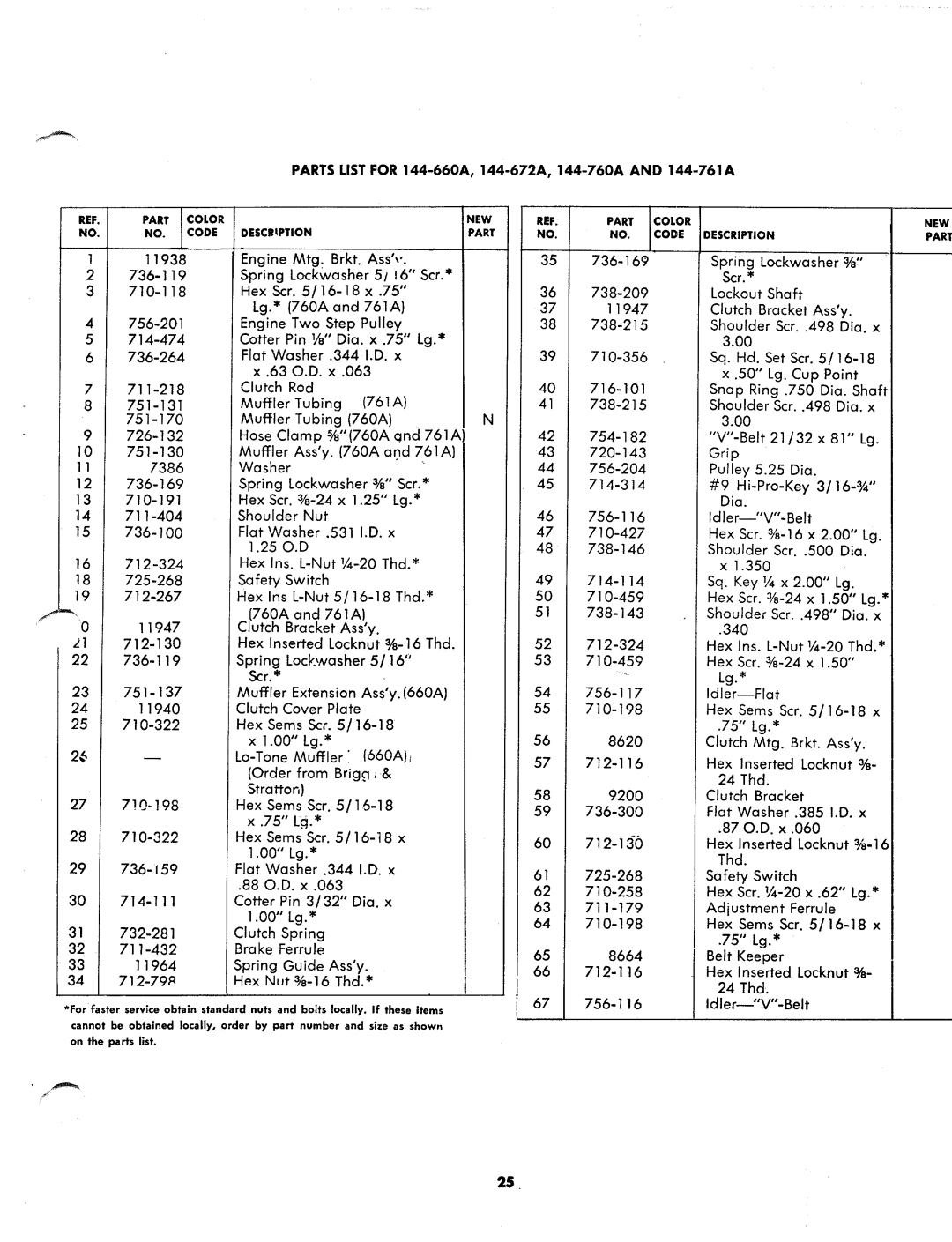 MTD 144-760A, 144-672A, 144-761A manual 