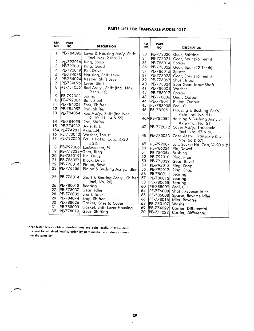 MTD 144-760A, 144-672A, 144-761A manual 