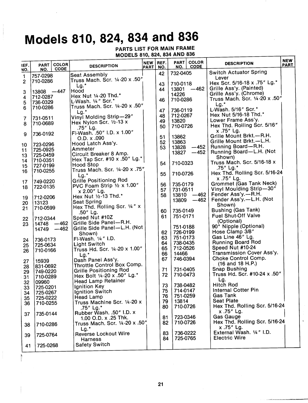 MTD 144-810-000, 144-835-000, 144-836-000, 144-833-000, 144-824-000, 144-822-000, 144-832-000, 144-834-000, 144-811-000 manual 