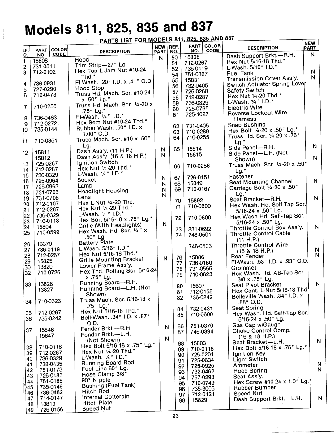 MTD 144-826-000, 144-835-000, 144-836-000, 144-833-000, 144-824-000, 144-822-000, 144-832-000, 144-834-000, 144-811-000 manual 