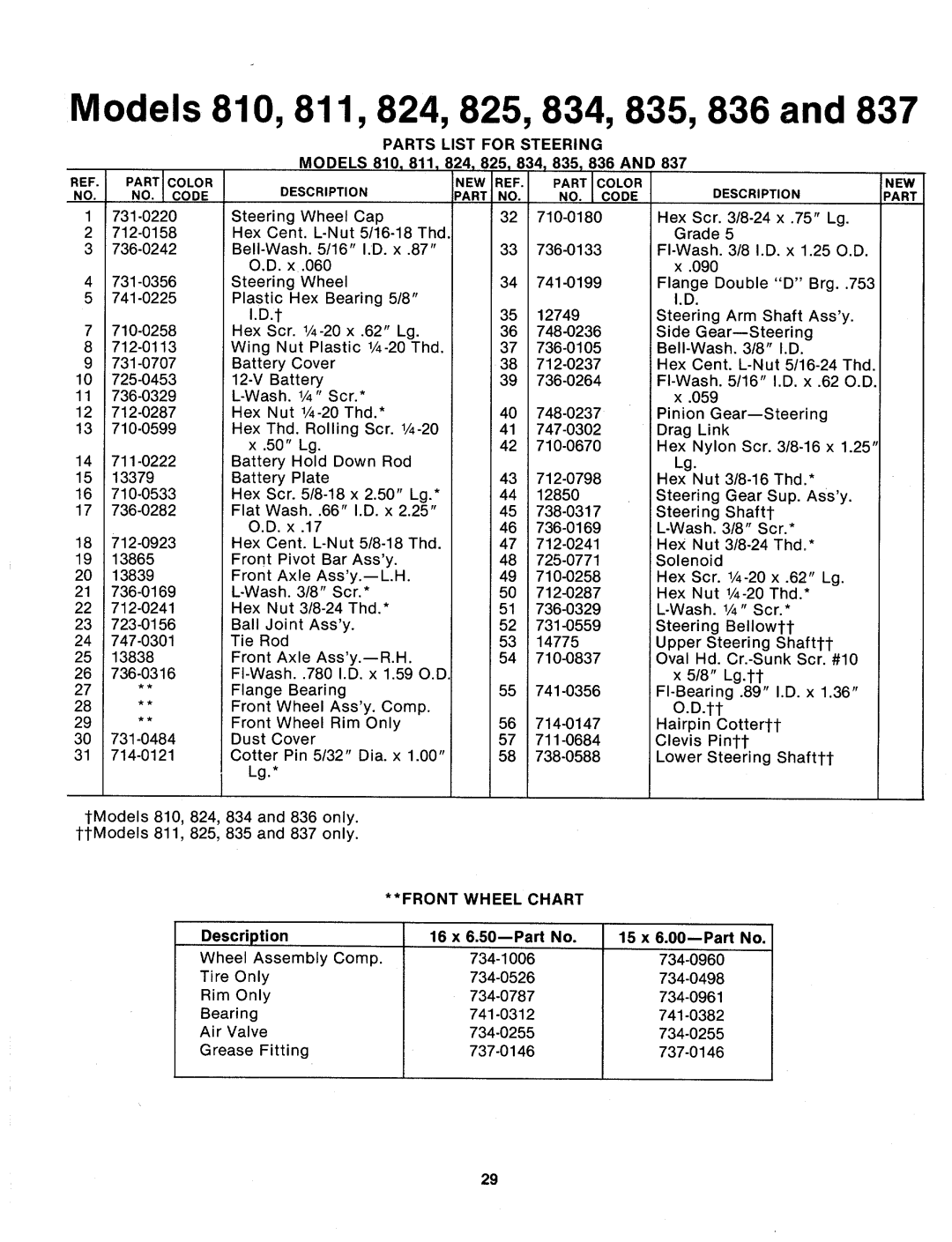 MTD 144-824-000, 144-835-000, 144-836-000, 144-833-000, 144-822-000, 144-832-000, 144-834-000, 144-811-000, 144-810-000 manual 