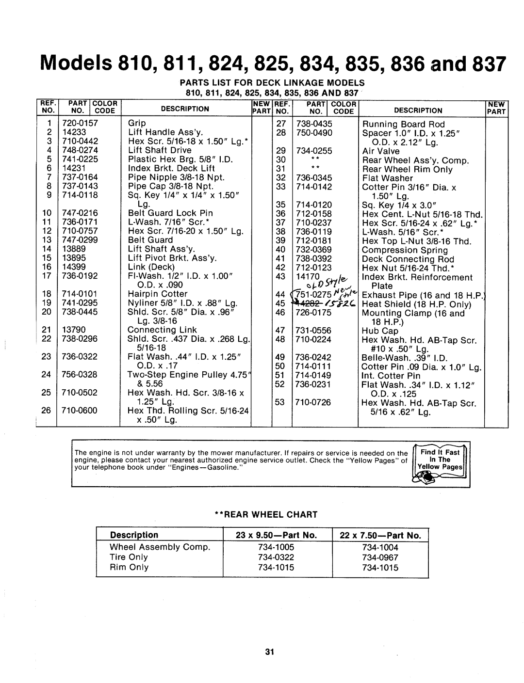 MTD 144-832-000, 144-835-000, 144-836-000, 144-833-000, 144-824-000, 144-822-000, 144-834-000, 144-811-000, 144-810-000 manual 