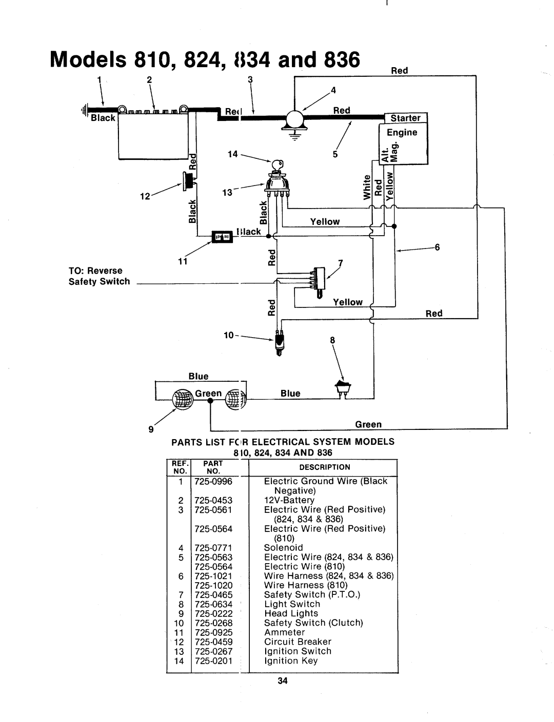 MTD 144-810-000, 144-835-000, 144-836-000, 144-833-000, 144-824-000, 144-822-000, 144-832-000, 144-834-000, 144-811-000 manual 