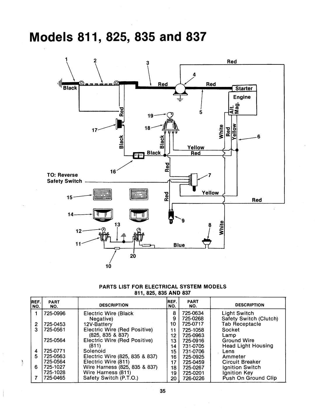 MTD 144-823-000, 144-835-000, 144-836-000, 144-833-000, 144-824-000, 144-822-000, 144-832-000, 144-834-000, 144-811-000 manual 